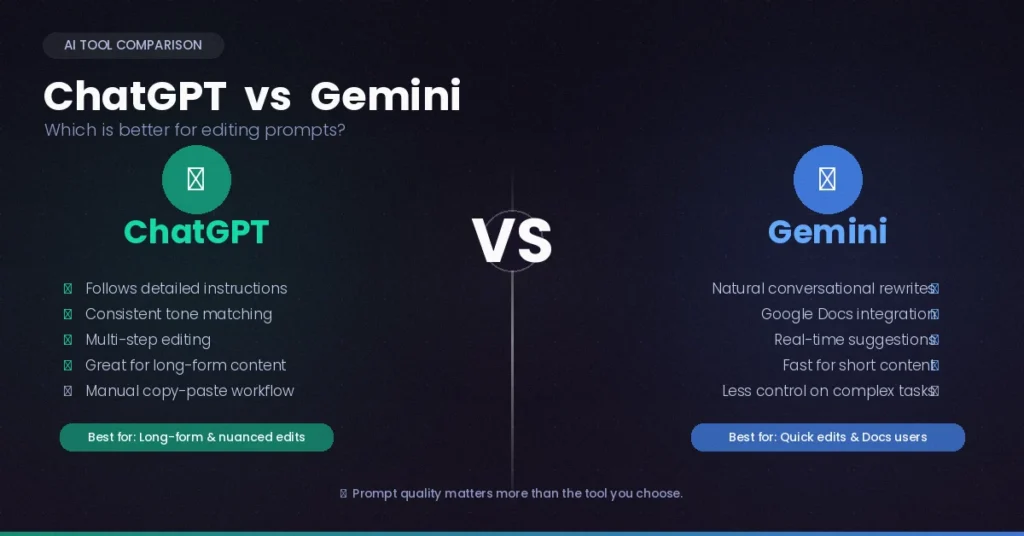ChatGPT vs Gemini for Editing